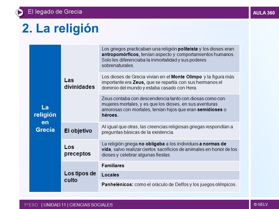 2. La religión El legado de Grecia La religión en Grecia