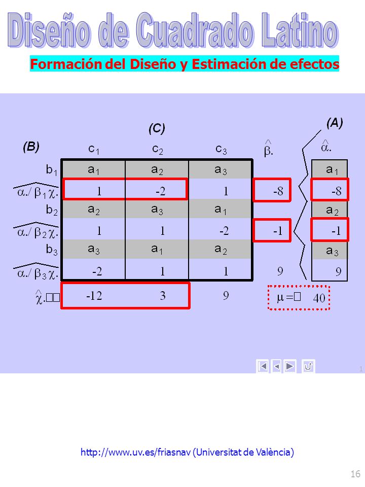 Diseño de Cuadrado Latino Formación del Diseño y Estimación de efectos