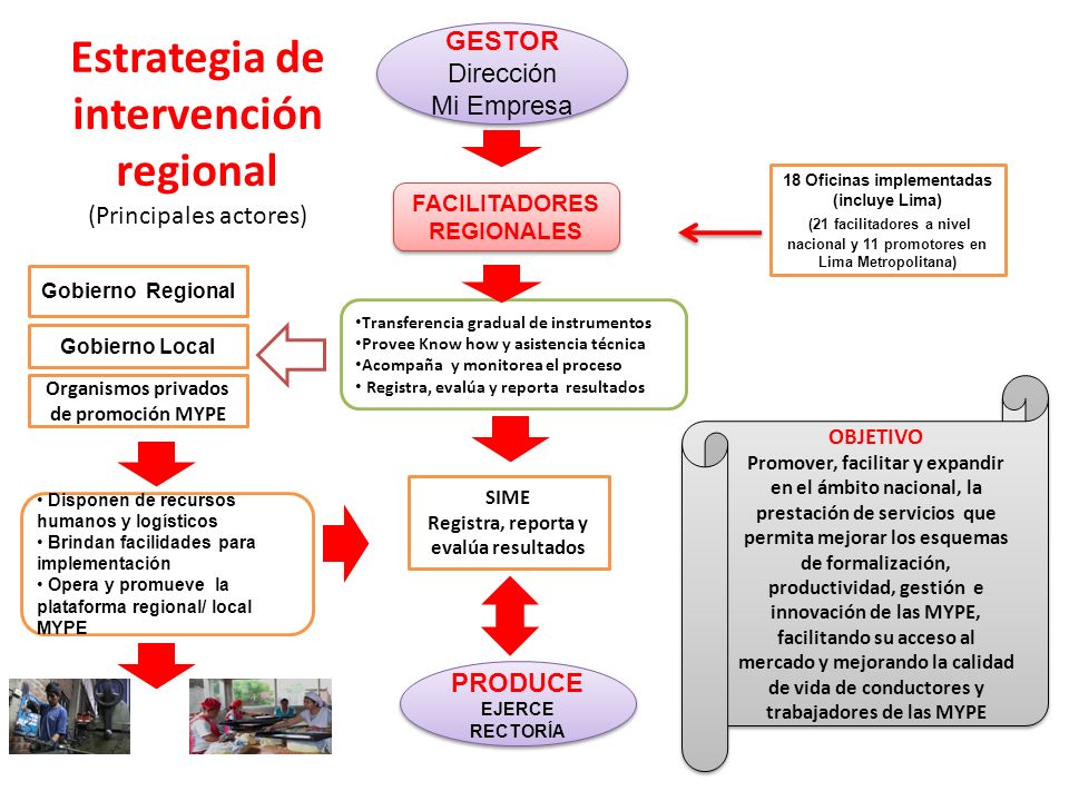 Estrategia de intervención regional
