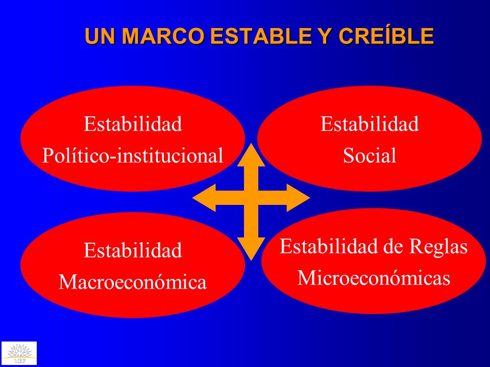 UN MARCO ESTABLE Y CREÍBLE