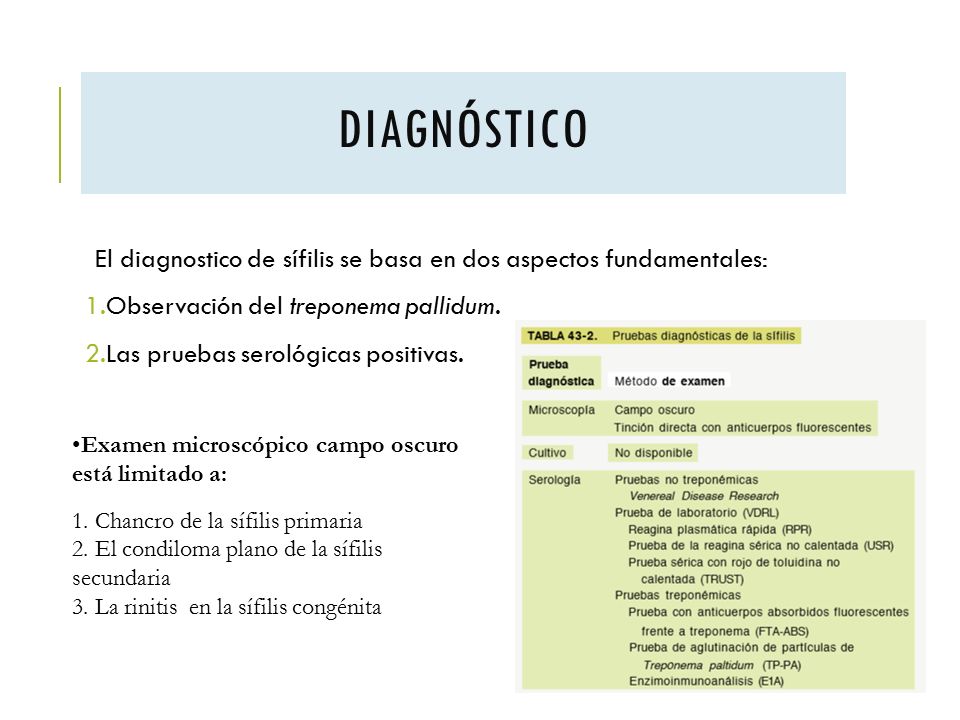 diagnóstico El diagnostico de sífilis se basa en dos aspectos fundamentales: Observación del treponema pallidum.