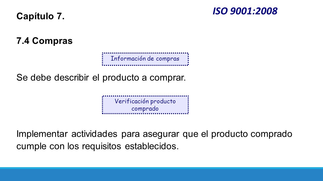 ISO 9001:2008 Capítulo Compras. Se debe describir el producto a comprar. Implementar actividades para asegurar que el producto comprado.