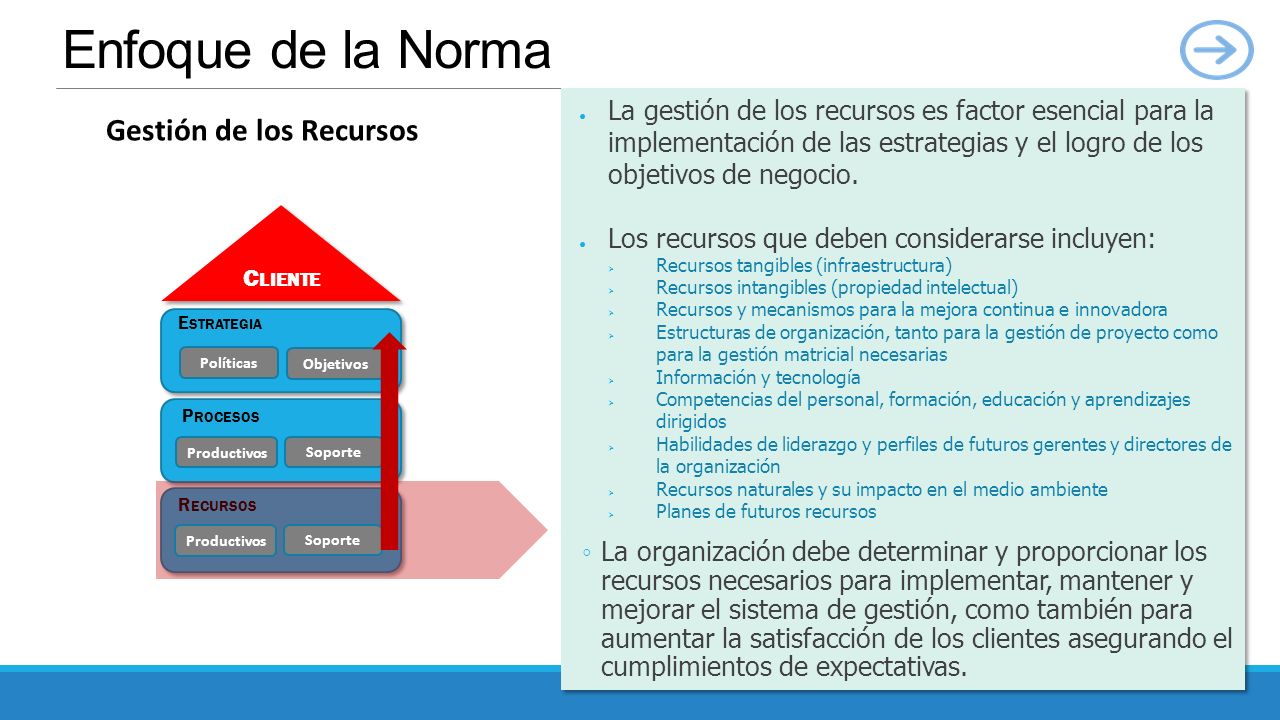 Sistemas de Gestión de Calidad ISO 9001