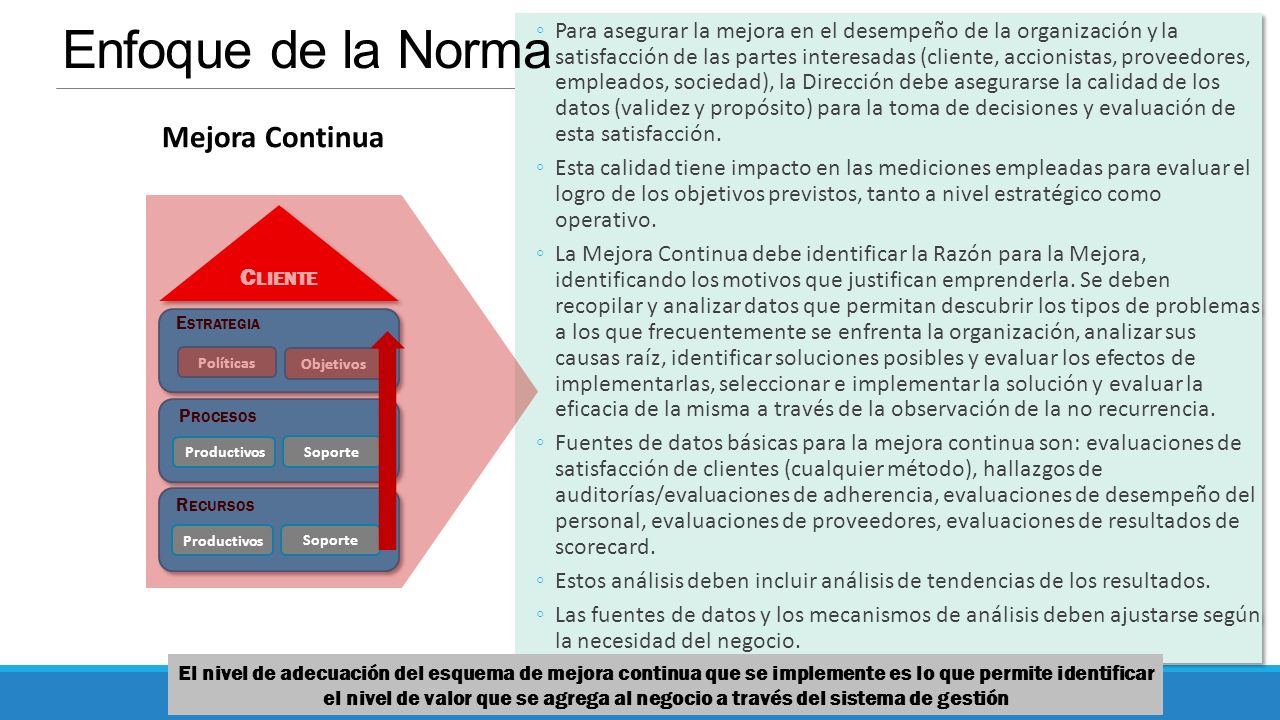 Sistemas de Gestión de Calidad ISO 9001