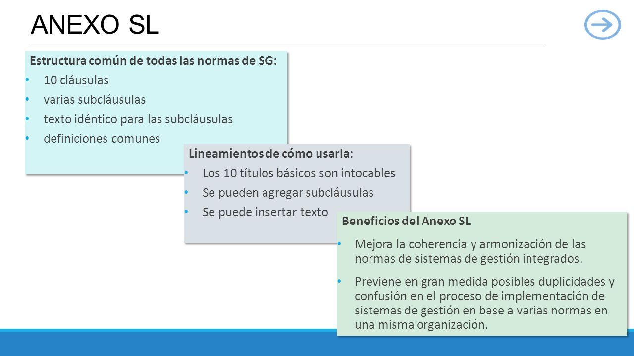 ANEXO SL Estructura común de todas las normas de SG: 10 cláusulas