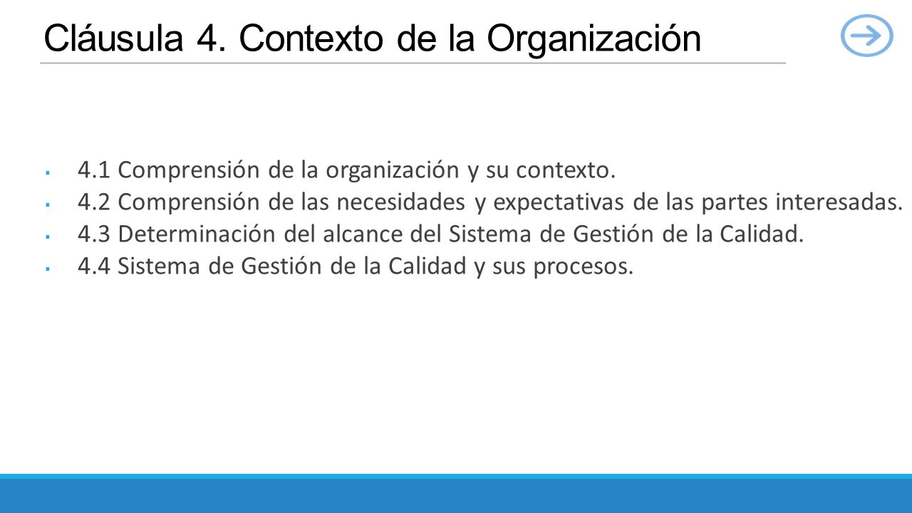 Cláusula 4. Contexto de la Organización