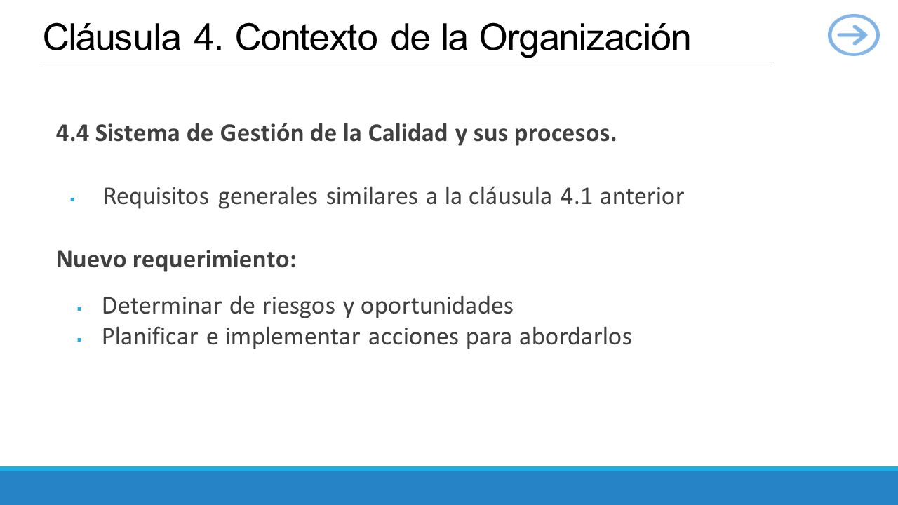 Cláusula 4. Contexto de la Organización