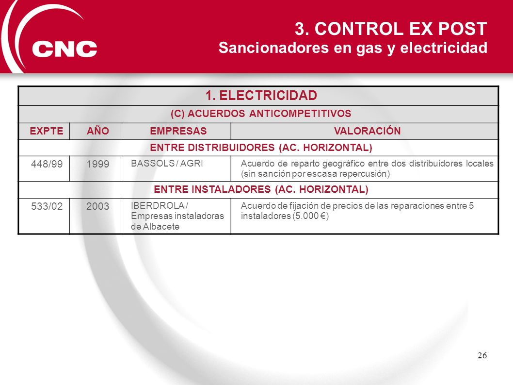 3. CONTROL EX POST Sancionadores en gas y electricidad