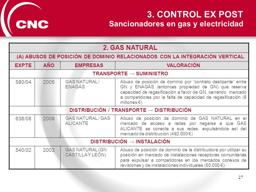 3. CONTROL EX POST Sancionadores en gas y electricidad