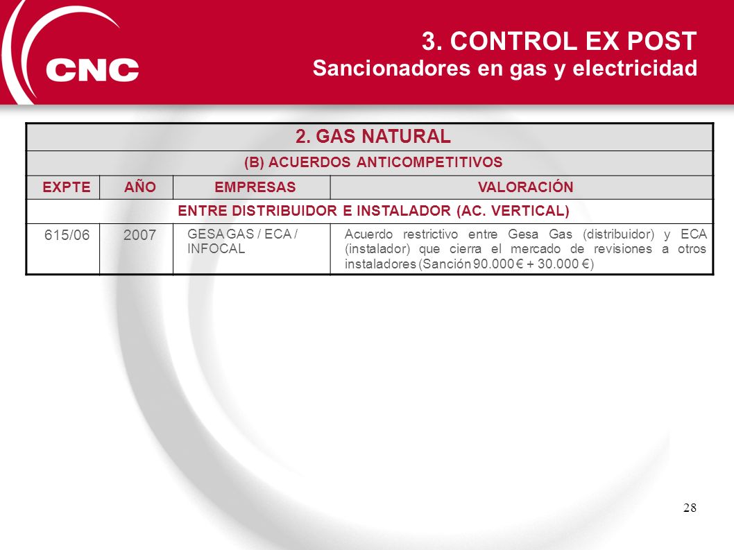 3. CONTROL EX POST Sancionadores en gas y electricidad