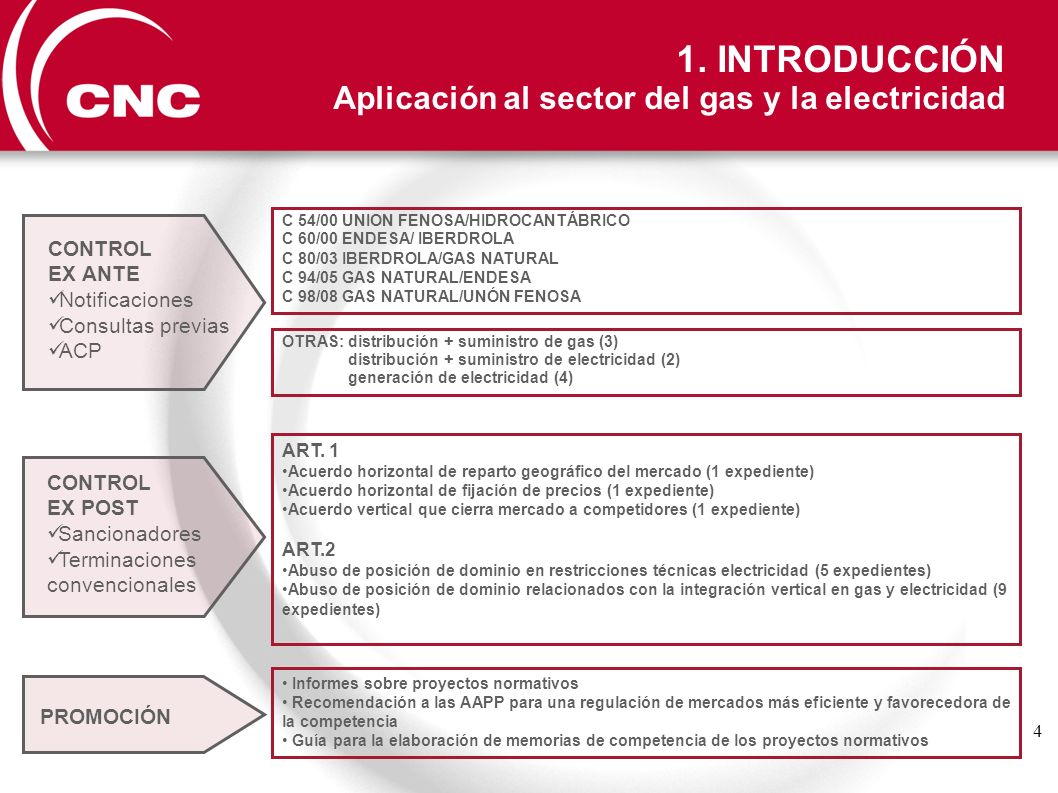 1. INTRODUCCIÓN Aplicación al sector del gas y la electricidad
