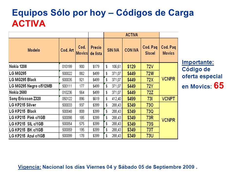 Equipos Sólo por hoy – Códigos de Carga ACTIVA