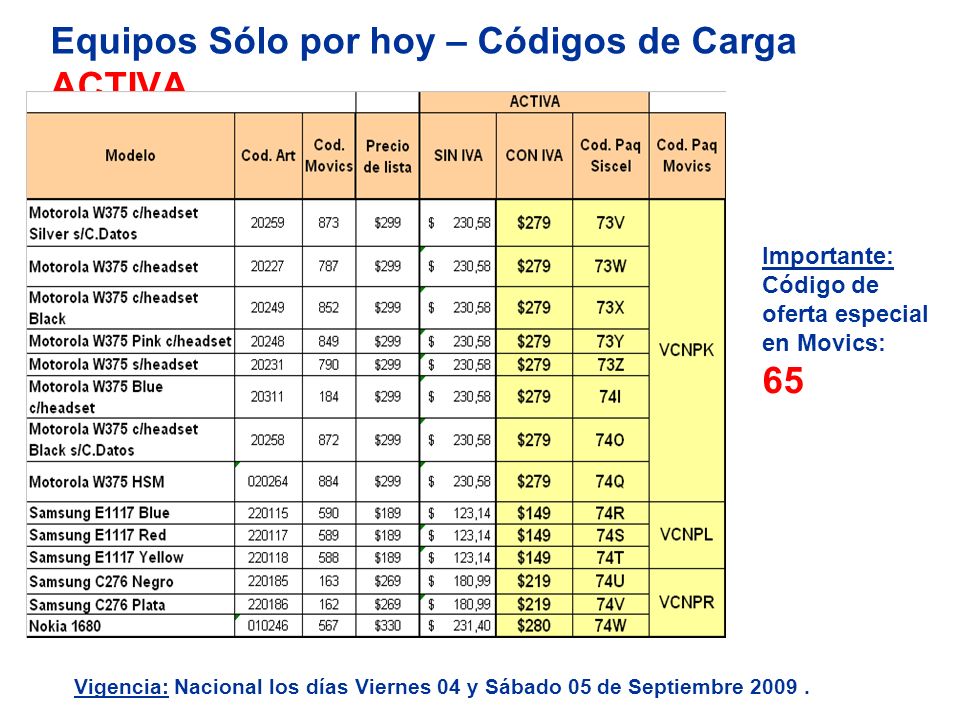 Equipos Sólo por hoy – Códigos de Carga ACTIVA