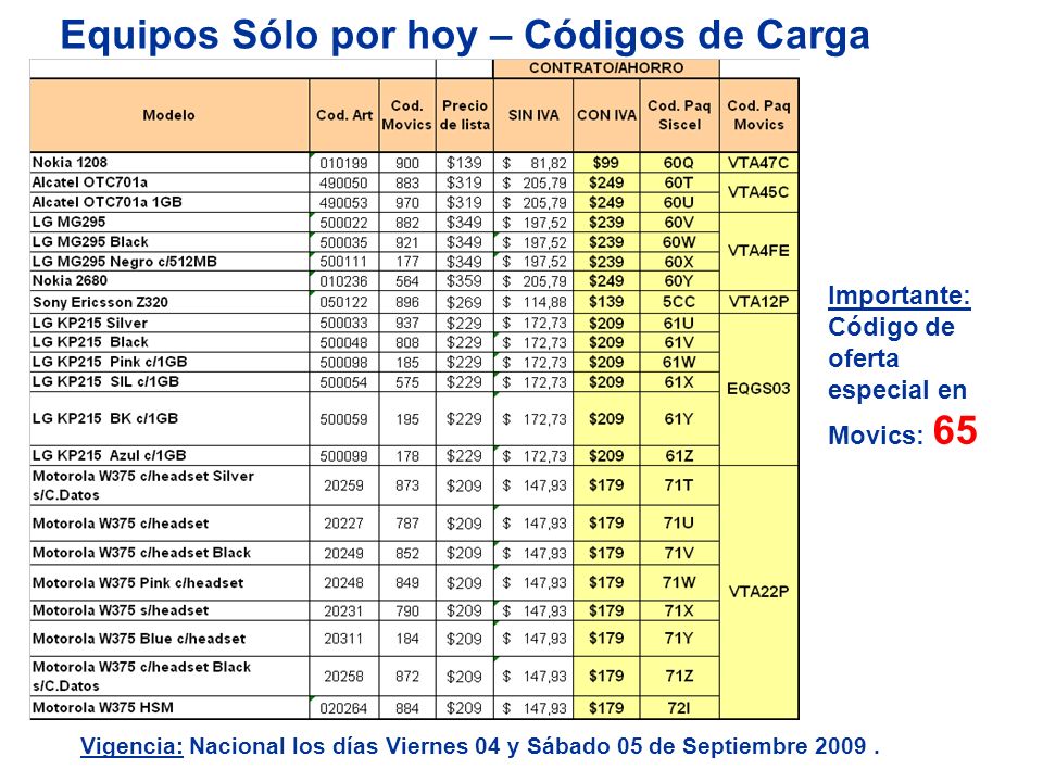 Equipos Sólo por hoy – Códigos de Carga AHORRO