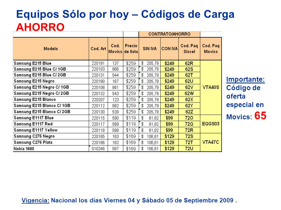 Equipos Sólo por hoy – Códigos de Carga AHORRO