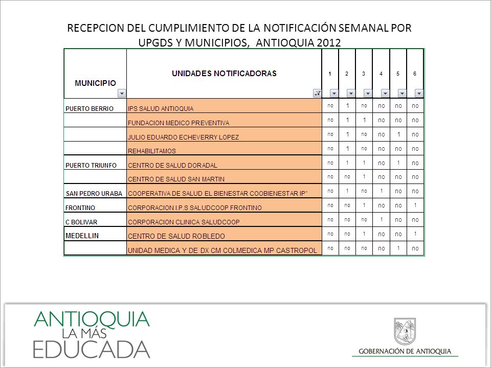 RECEPCION DEL CUMPLIMIENTO DE LA NOTIFICACIÓN SEMANAL POR UPGDS Y MUNICIPIOS, ANTIOQUIA 2012