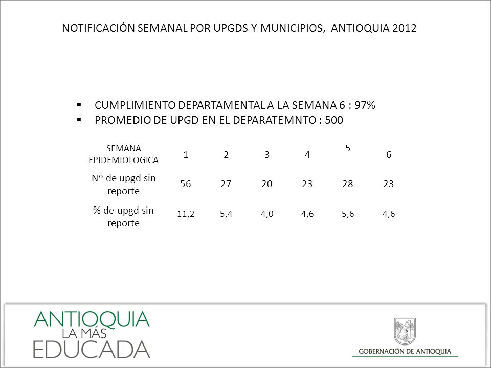 NOTIFICACIÓN SEMANAL POR UPGDS Y MUNICIPIOS, ANTIOQUIA 2012