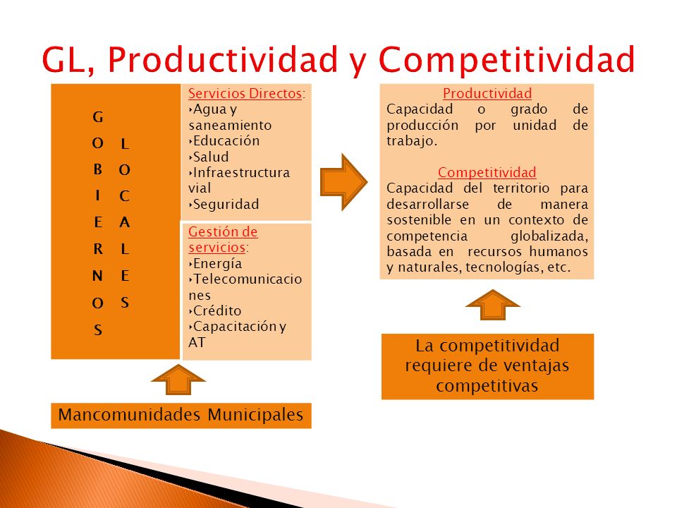 GL, Productividad y Competitividad