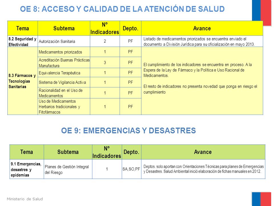 OE 8: ACCESO Y CALIDAD DE LA ATENCIÓN DE SALUD