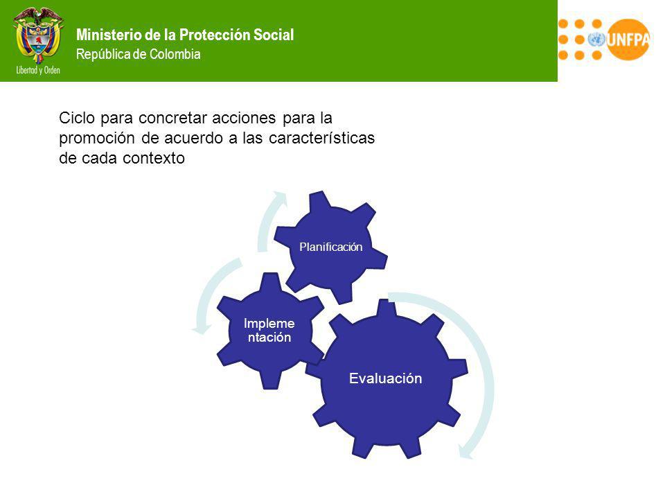 Ciclo para concretar acciones para la promoción de acuerdo a las características de cada contexto