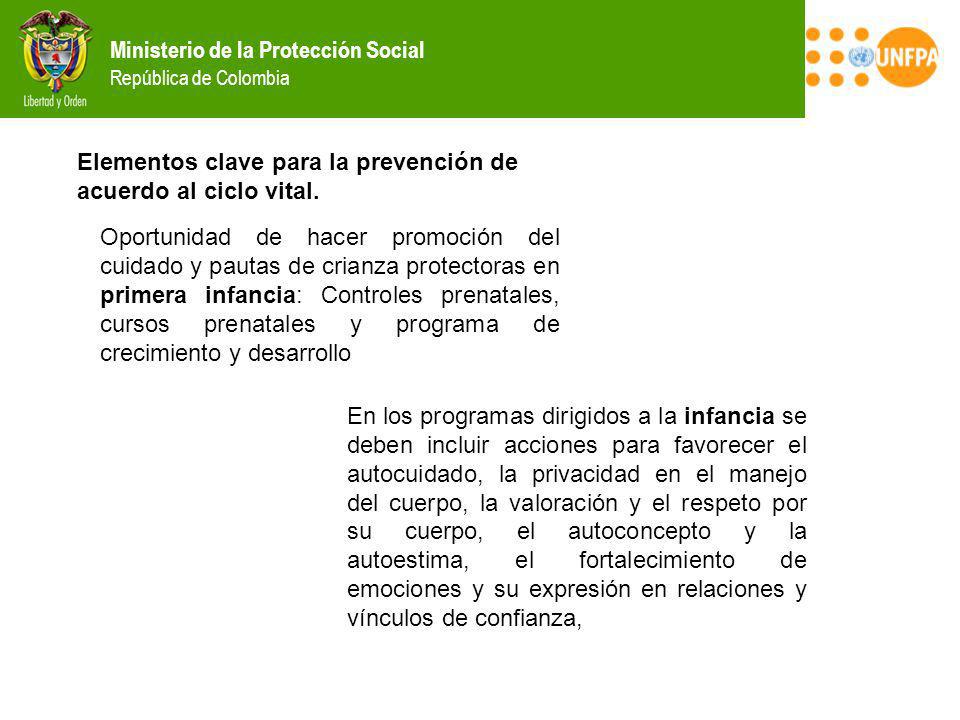 Elementos clave para la prevención de acuerdo al ciclo vital.