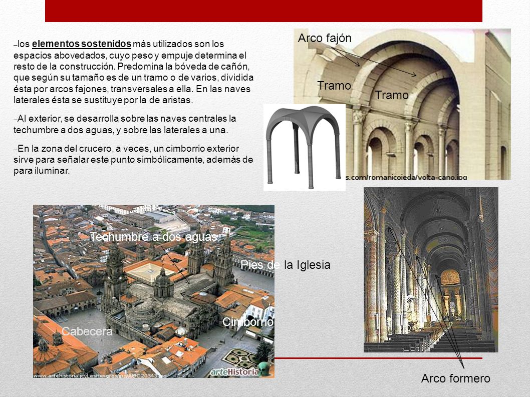 Arco fajón Tramo Tramo Techumbre a dos aguas Pies de la Iglesia
