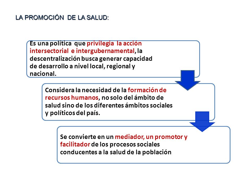 LA PROMOCIÓN DE LA SALUD: