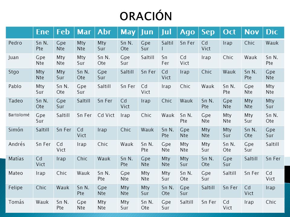 PASTORAL VOCACIONAL ORACIÓN Ene Feb Mar Abr May Jun Jul Ago Sep Oct