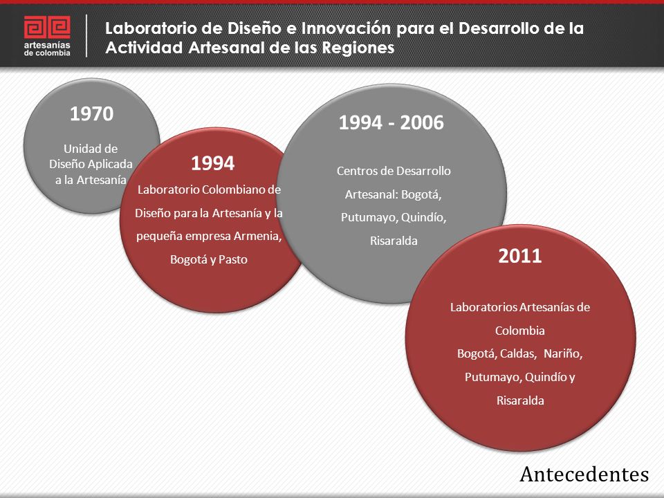 Laboratorio de Diseño e Innovación para el Desarrollo de la Actividad Artesanal de las Regiones