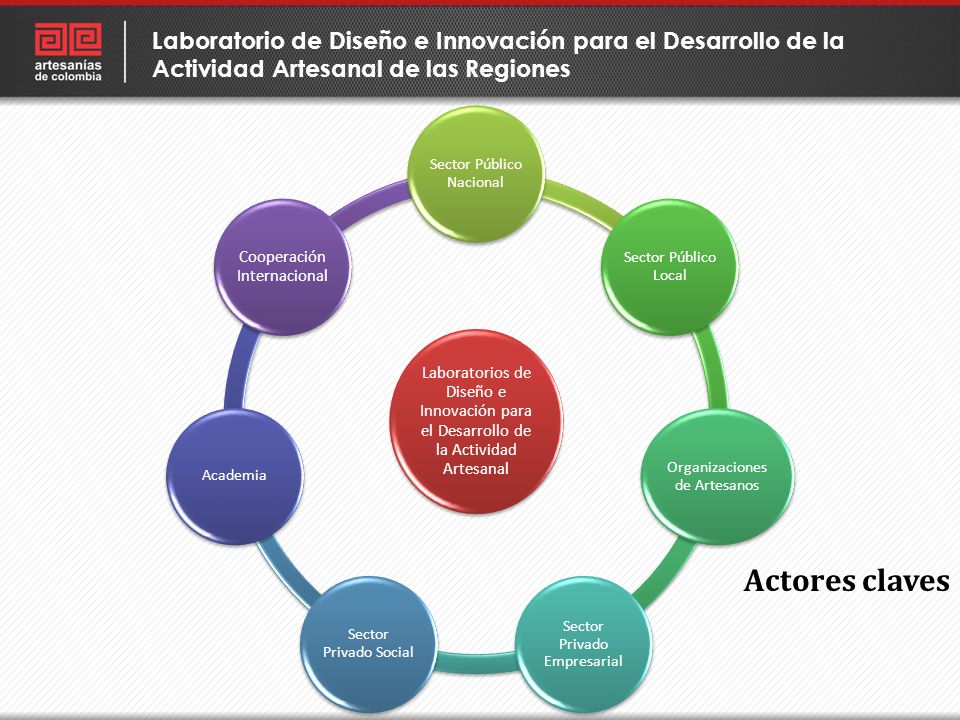 Laboratorio de Diseño e Innovación para el Desarrollo de la Actividad Artesanal de las Regiones