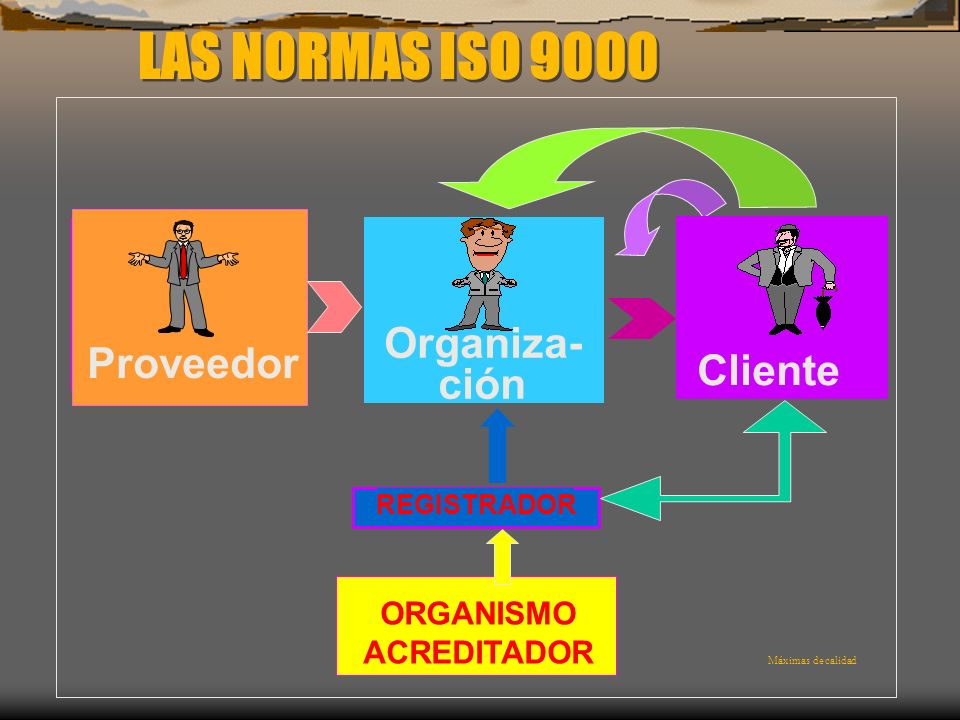 LAS NORMAS ISO 9000 Organiza- ción Proveedor Cliente ORGANISMO