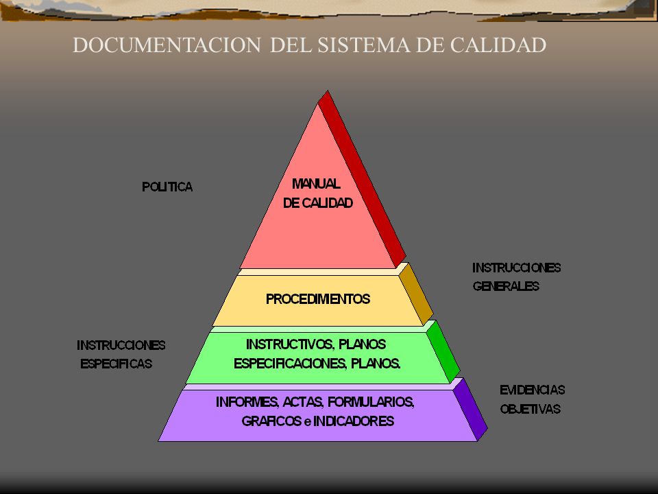 DOCUMENTACION DEL SISTEMA DE CALIDAD