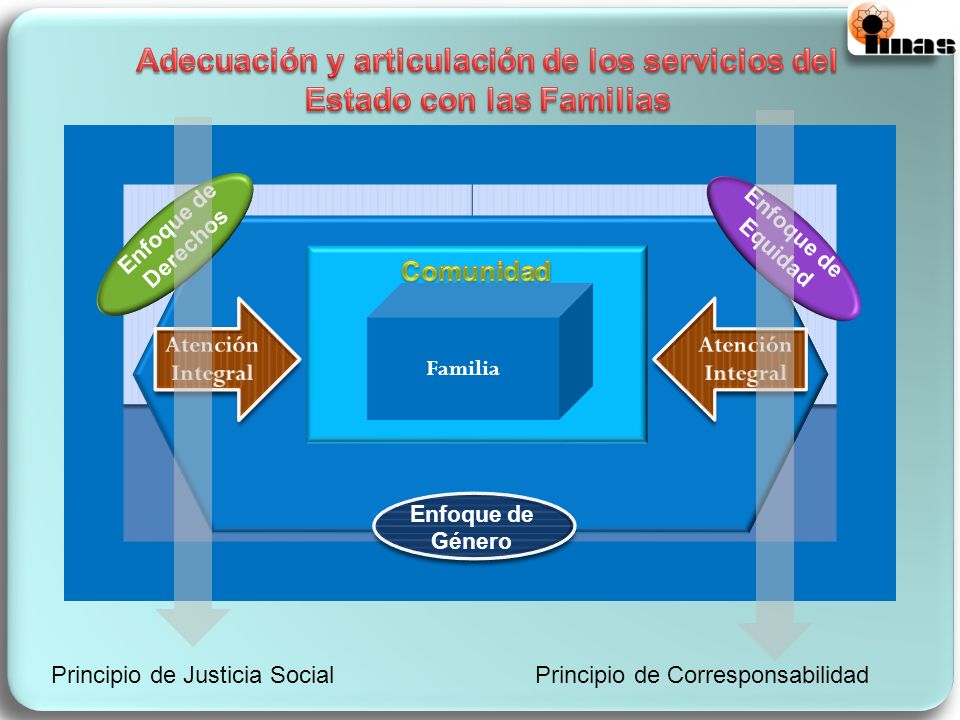 Adecuación y articulación de los servicios del Estado con las Familias