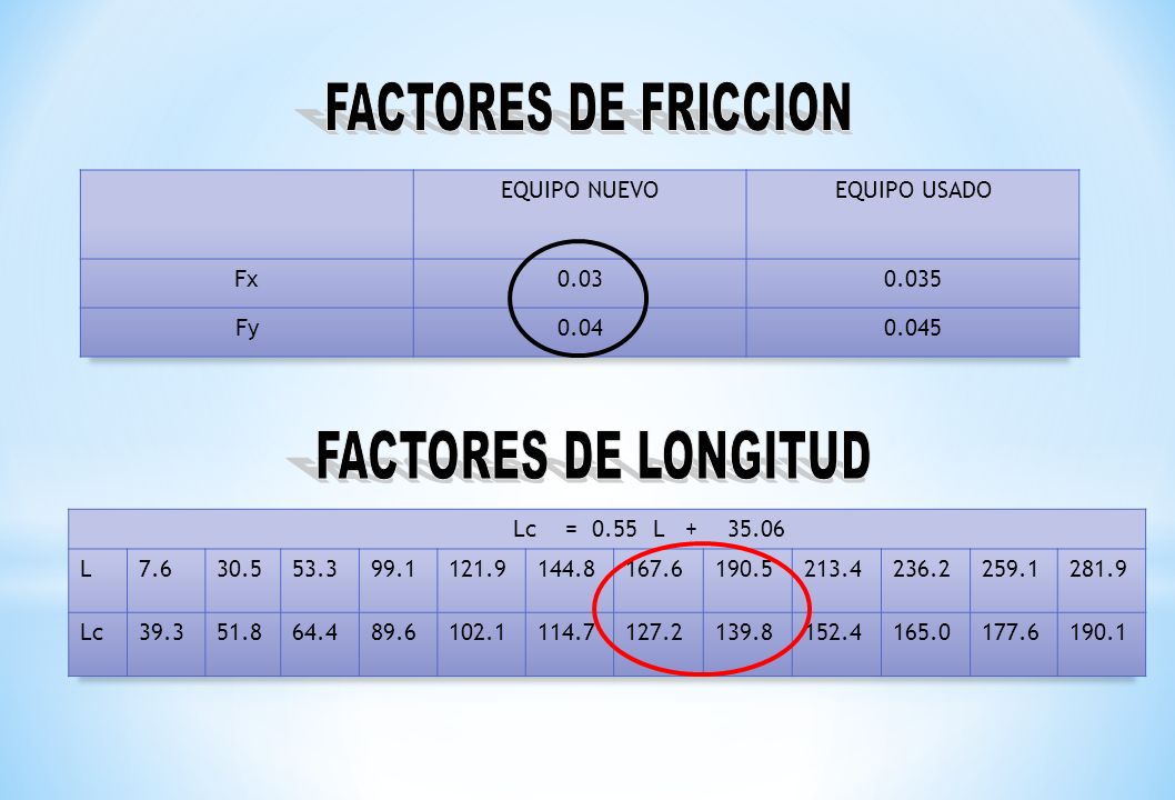 FACTORES DE FRICCION FACTORES DE LONGITUD EQUIPO NUEVO EQUIPO USADO Fx