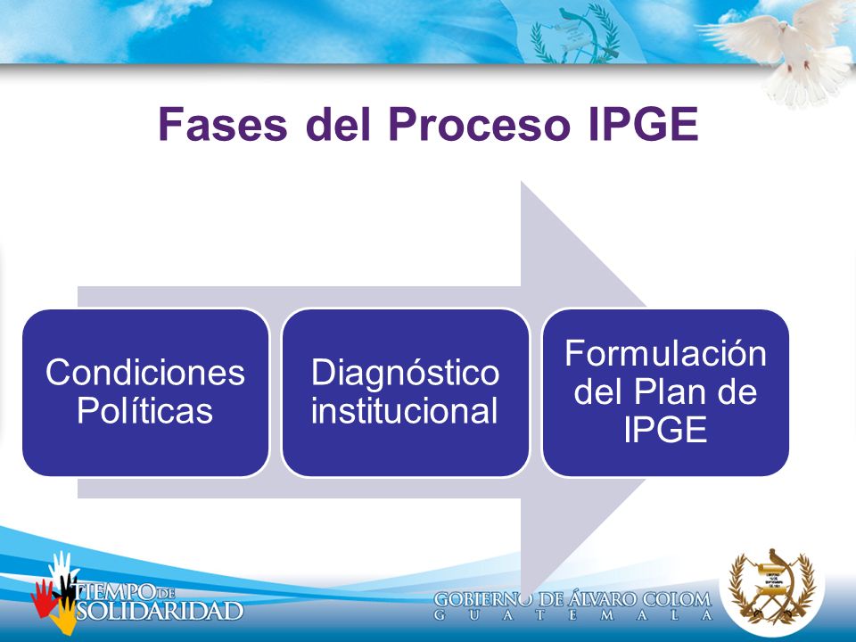 Fases del Proceso IPGE Condiciones Políticas Diagnóstico institucional