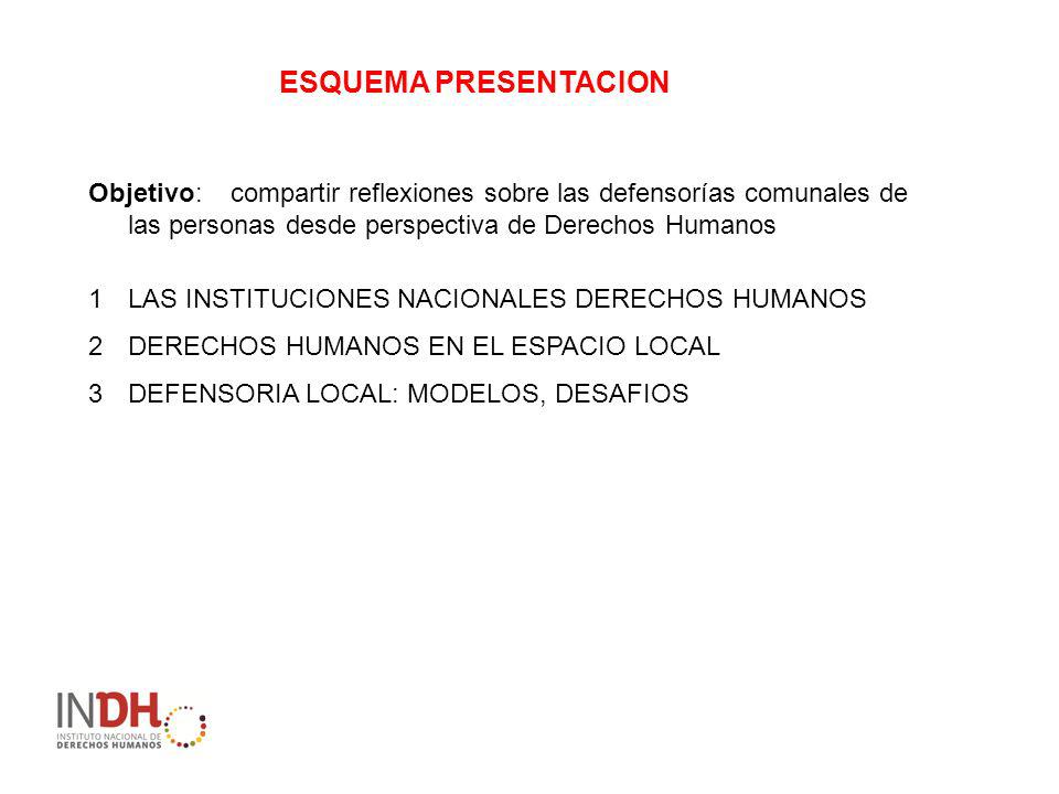 ESQUEMA PRESENTACION Objetivo: compartir reflexiones sobre las defensorías comunales de las personas desde perspectiva de Derechos Humanos.