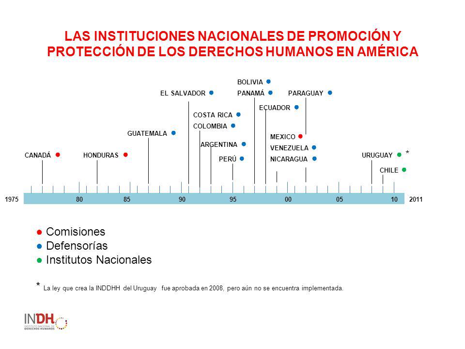 LAS INSTITUCIONES NACIONALES DE PROMOCIÓN Y PROTECCIÓN DE LOS DERECHOS HUMANOS EN AMÉRICA