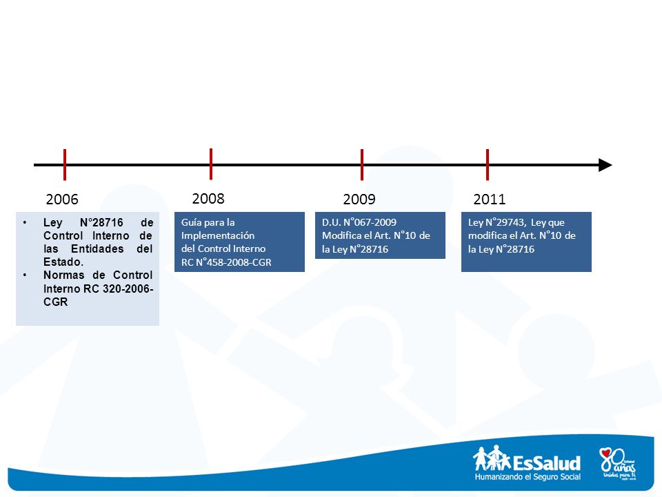 Ley N°28716 de Control Interno de las Entidades del Estado. Normas de Control Interno RC CGR.