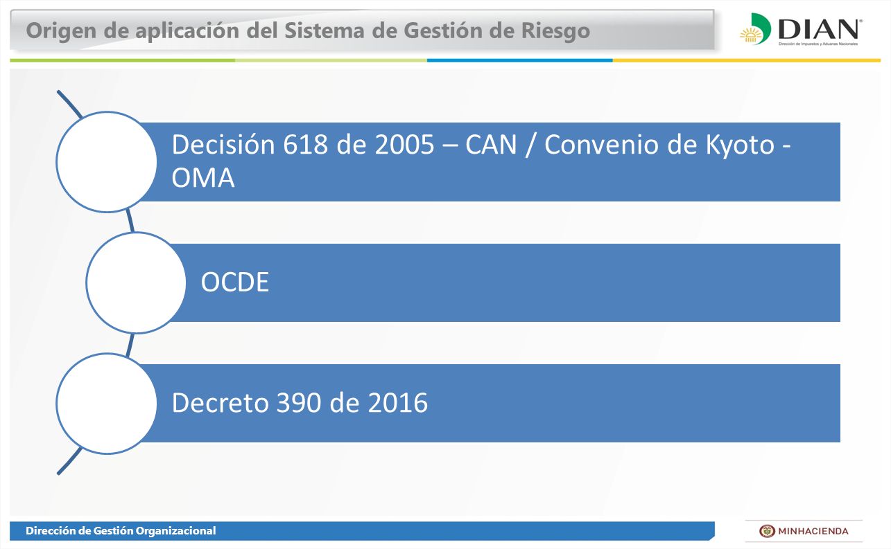 Decisión 618 de 2005 – CAN / Convenio de Kyoto - OMA