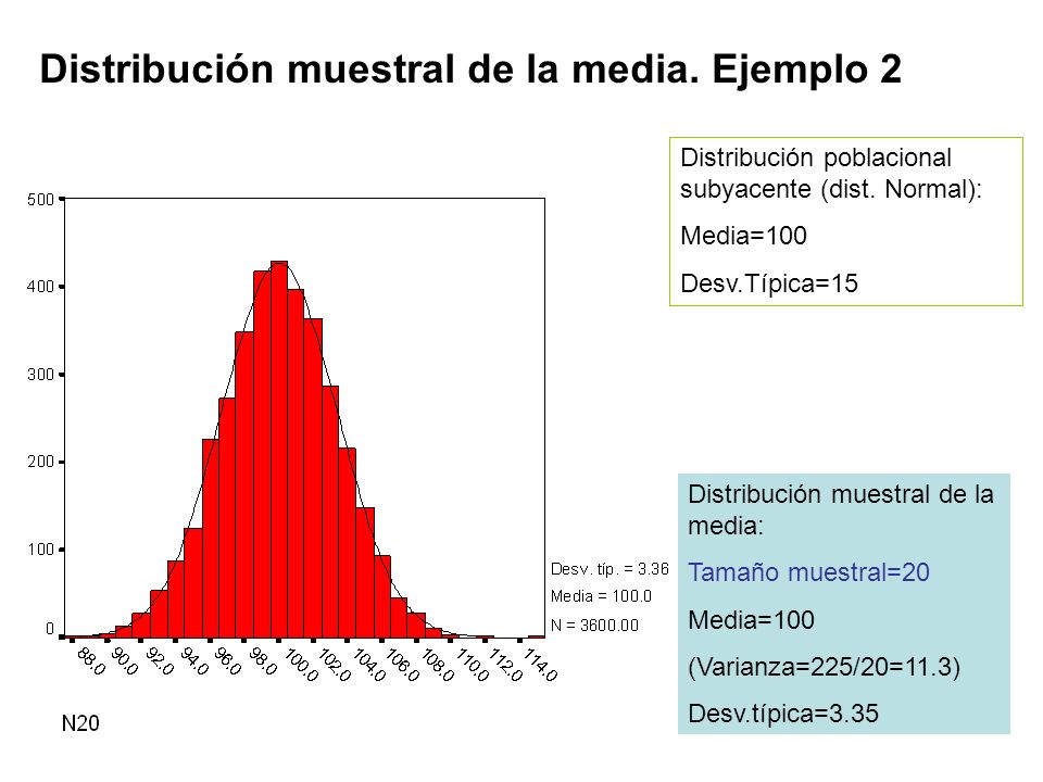 Distribución muestral de la media. Ejemplo 2