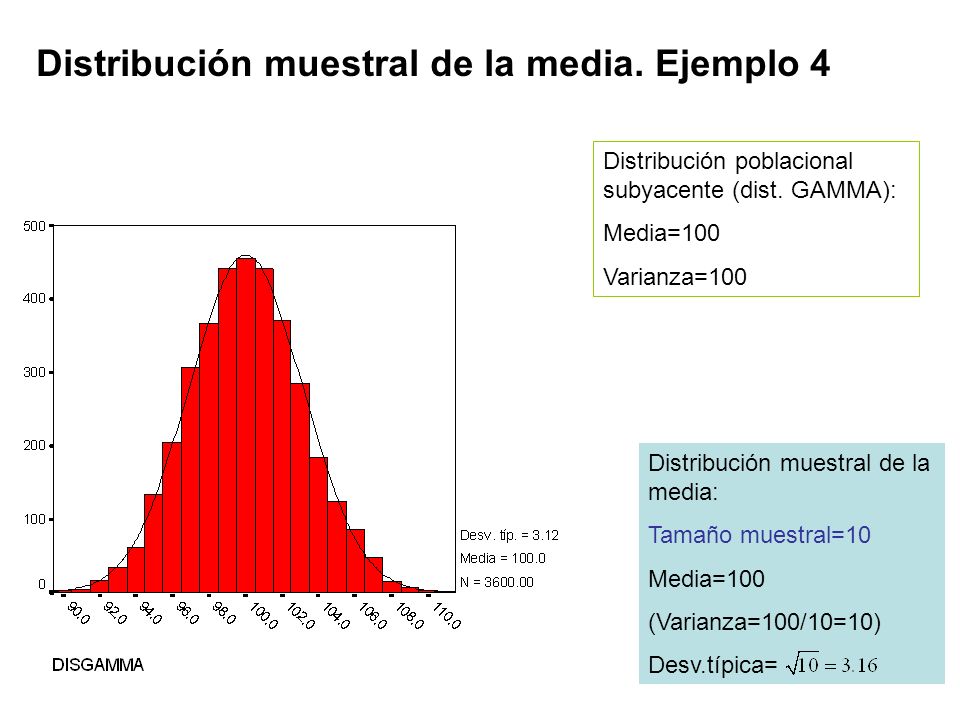 Distribución muestral de la media. Ejemplo 4