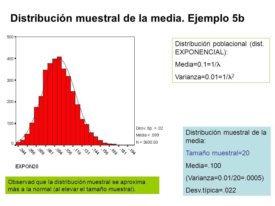Distribución muestral de la media. Ejemplo 5b