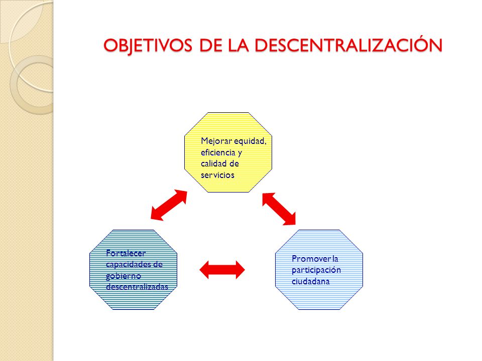 OBJETIVOS DE LA DESCENTRALIZACIÓN