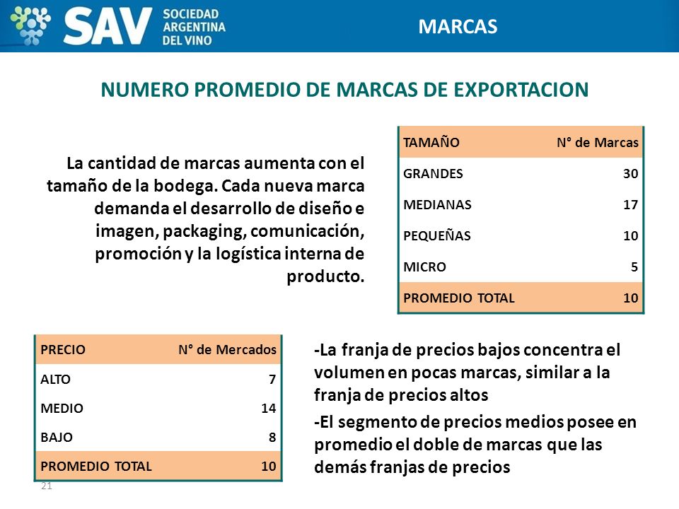 NUMERO PROMEDIO DE MARCAS DE EXPORTACION
