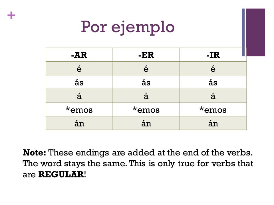 Por ejemplo -AR -ER -IR é ás á *emos án