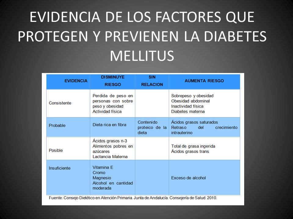 EVIDENCIA DE LOS FACTORES QUE PROTEGEN Y PREVIENEN LA DIABETES MELLITUS