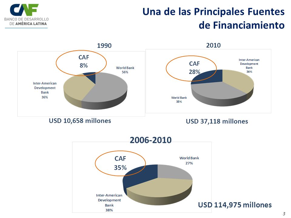 Una de las Principales Fuentes de Financiamiento