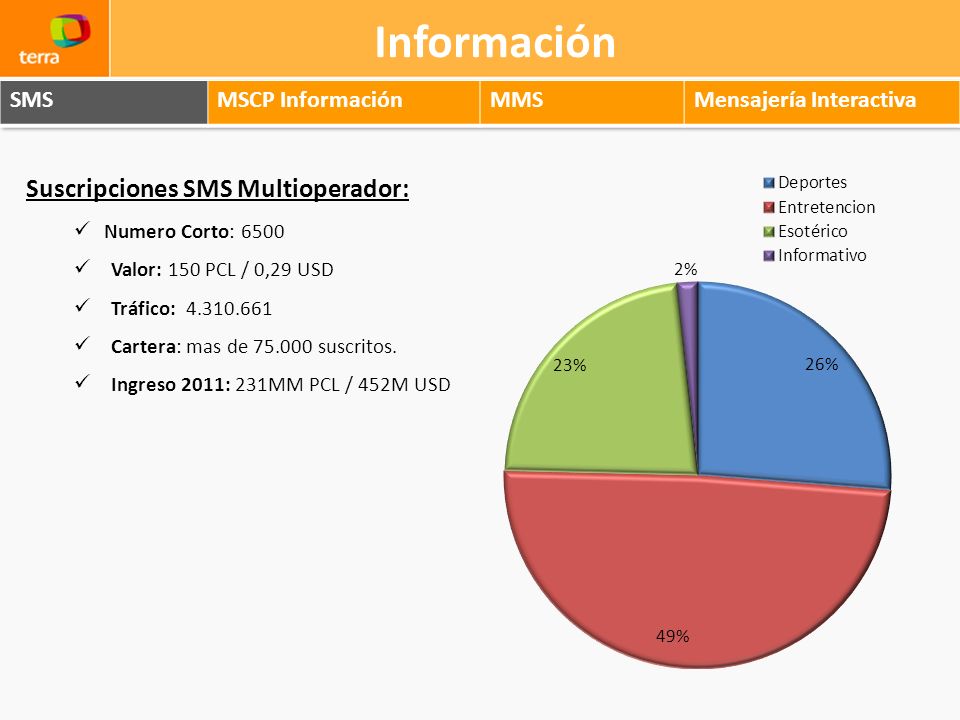 Información Suscripciones SMS Multioperador: SMS MSCP Información MMS