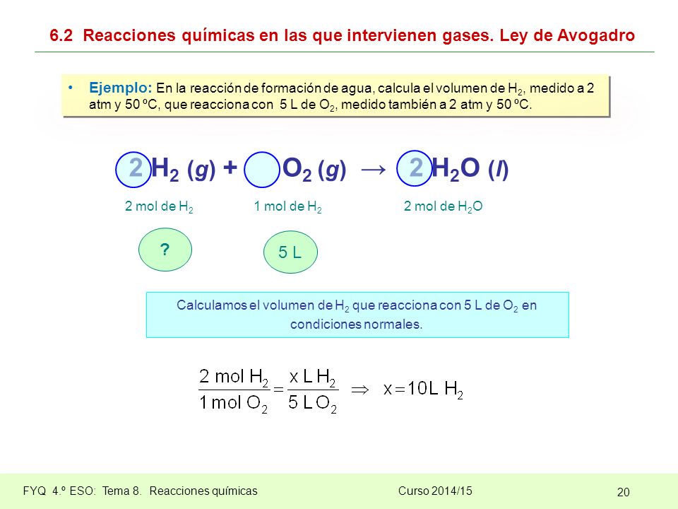 6.2 Reacciones químicas en las que intervienen gases. Ley de Avogadro