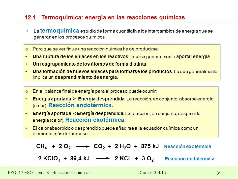 CH4 + 2 O2 CO2 + 2 H2O kJ Reacción exotérmica